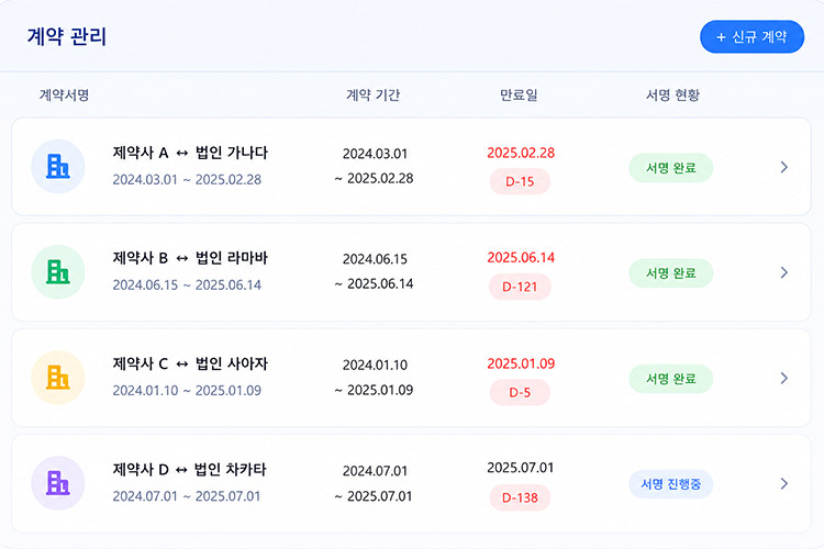 놓치기 쉬운 계약 만료일, 재계약 대상 자동 확인 및 알림